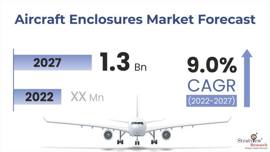 Aircraft-Enclosures-Market-Insights